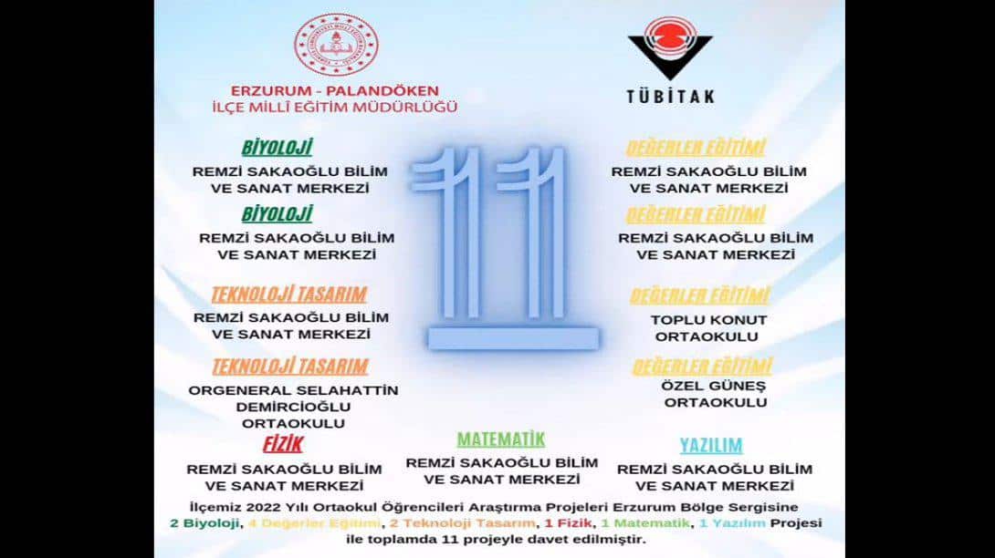 İlçemiz TÜBİTAK 2022 Yılı Ortaokul Öğrencileri Araştırma Projeleri Erzurum Bölge Sergisine 11 Proje ile Davet Edildi